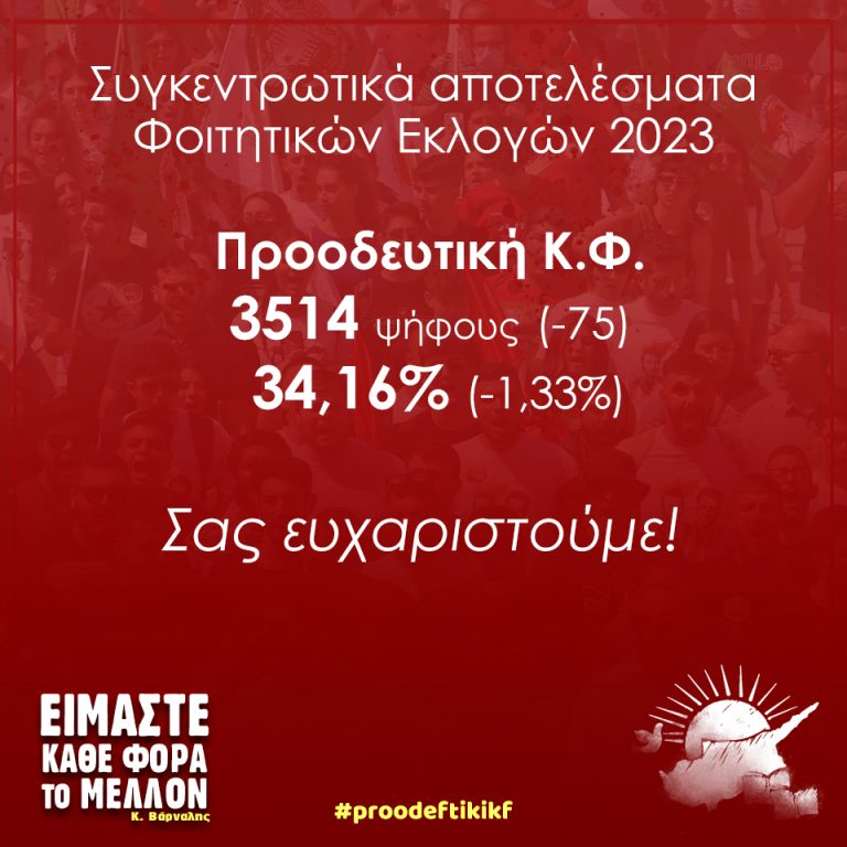 Συγκεντρωτικά αποτελέσματα Φοιτητικών Εκλογών 2023